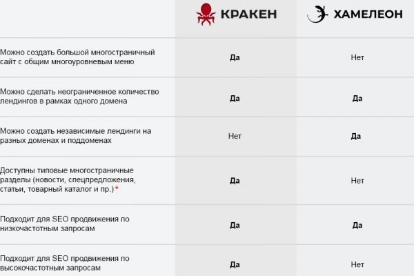 Правила модераторов кракен площадка