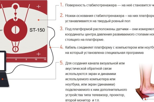 Кракен даркнет магазин