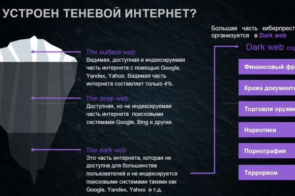 Kraken cc зеркало kr2web in