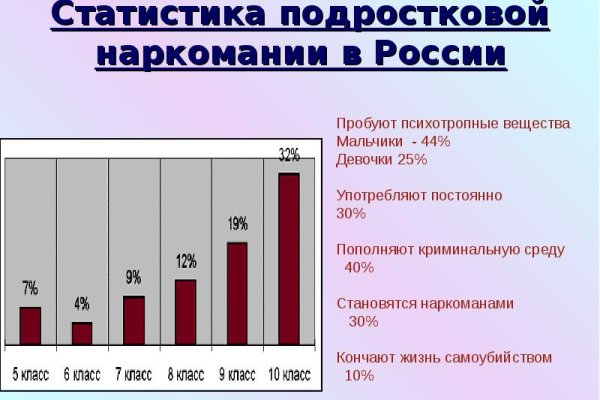 Кракен москва наркота