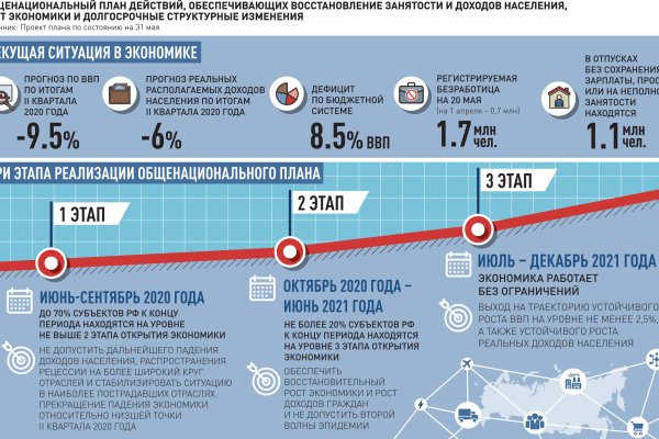 Что такое кракен наркотик