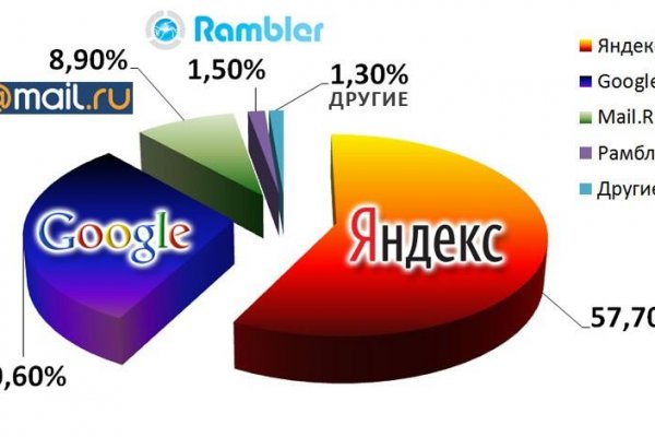 Ссылка на кракен kr2web in